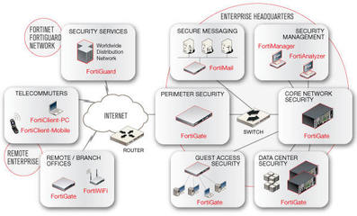 赛辰科技 引领网络科技创新的卓越产品与服务